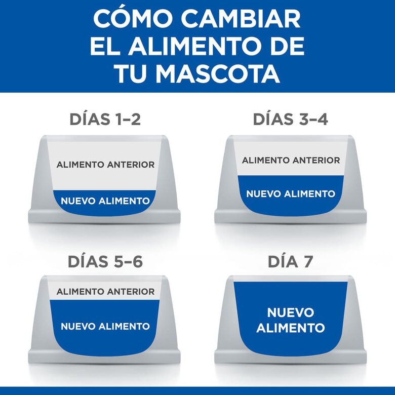 Hill's Science Plan Peso Perfeito Adulto Pequeno e Mini