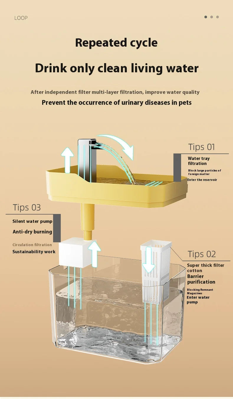 Bebedouro Automático para Gatos com Filtro USB