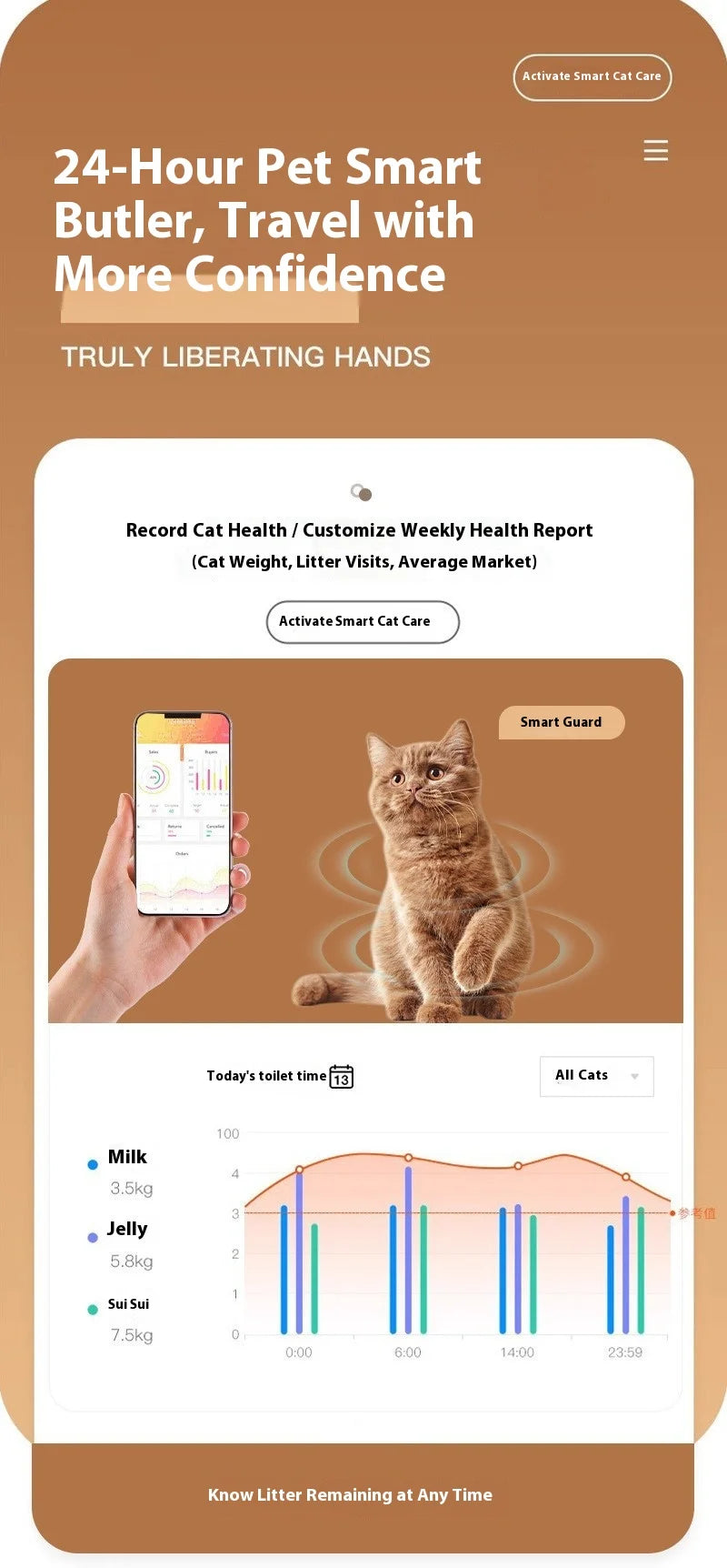 Caixa de areia inteligente nova, disponível na UE. Modelo aberto, com capacidade de 11 litros. Controle por aplicativo, totalmente automática.